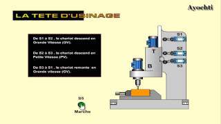 Exercice 2 Grafcet  La tete dusinage 11 بالعربية [upl. by Sheryle]