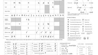 History of the International Phonetic Alphabet  Wikipedia audio article [upl. by Inna745]