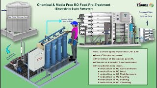 Electrolytic Scale Remover  Chemical amp Media Free Pretreatment for RO Systems [upl. by Odrareg]