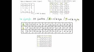 11 Variables bidimensionales Tablas de doble entrada [upl. by Zedekiah457]