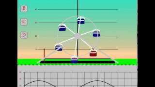 Visualizing Sine Curves [upl. by Gisella]