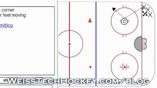 Give and Go Corner Drill weisstechhockeycomblog [upl. by Amalbergas]