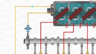 How Distributorless Ignition System Works DIS [upl. by Adilen109]