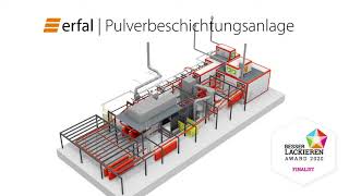 Pulverbeschichtung von Aluminiumteilen erfal [upl. by Ynitsed]