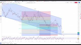 Hang Seng Index Short 19th Jan 2024 Target 14480 [upl. by Daniyal]