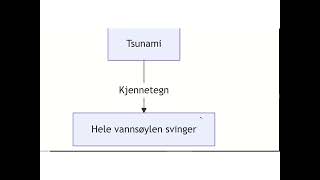 VG1 NAT BØKER KAP 4 1 [upl. by Sices]