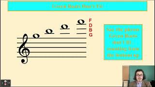 Music theory basics 10  Reading Treble LEDGER lines EGBDF [upl. by Reynolds]