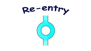 Reentry mechanism of tachyarrhythmias [upl. by Berkie]