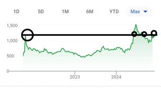 120 दिनों से गिर रहा है गिरावट मै मत छोडना ये 1 King Stock बहुत बडा बन जाएगा Defence Stock [upl. by Lesley]