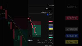 BTC optional treding intraday trading 9EMA or 15EMA treding sorts viralvideo [upl. by Mary]