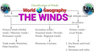 The Winds world 🌎 Geography [upl. by Dallman437]