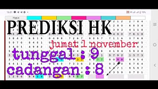 PREDIKSI HK JUMAT 1 NOVEMBER 2024  BOCORAN TOGEL HONGKONG MALAM INI  RUMUS KEPALA EKOR HK JITU [upl. by Artapoelc]