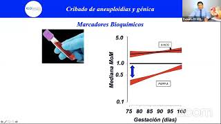 VIII Master Class  Detección de anomalías cromosómicas y qué estudios pedir [upl. by Holihs695]