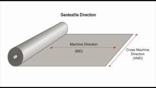 Geotextile lecture part 3 of 4 [upl. by Ecniv860]