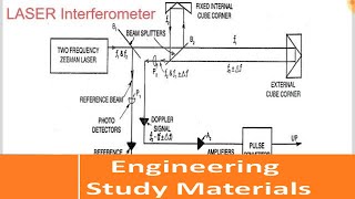 Laser Interferometer  Principle  Working  ENGINEERING STUDY MATERIALS [upl. by Whelan]