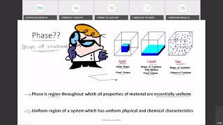 Lecture 15 Phase diagram Introduction to phase diagrams [upl. by Attenohs]