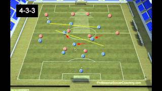 Football Drills  433 Formation Tactics [upl. by Katleen278]