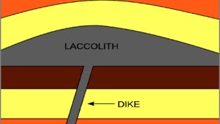 What is Laccolith in Hindi [upl. by Ahsilat528]