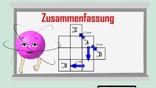 Zerfallsreihen und Isotopentafel  einfach erklärt [upl. by Vicki]