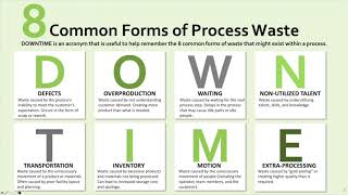 8 Common Forms of Process Waste [upl. by Nalaf]