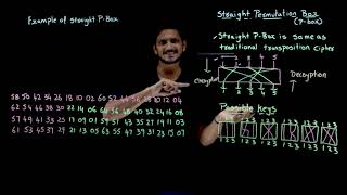 Straight Permutation Box PBox  Lesson 19  Cryptography  Learning Monkey [upl. by Hulburt]