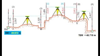 Principles of Surveying Lecture 5 Examples on Height of Instrument or plane of collimation method [upl. by Lila909]