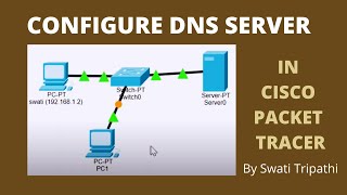 DNS Server Configuration in Cisco Packet Tracer [upl. by Nessim]