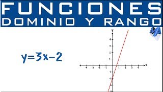 Dominio y rango  Función Lineal [upl. by Aratnahs757]