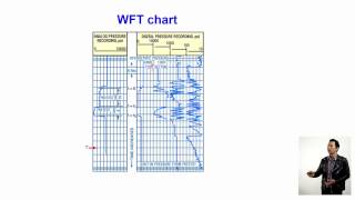 Overpressure in sedimentary basin 3 Data source for subsurface pressure and stress [upl. by Rialc]