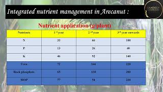 NUTRIENT MANAGEMENT IN ARECANUT [upl. by Hoopen]