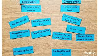 4th Grade Fictional Narrative Writing Preview [upl. by Willamina711]