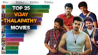 Top 25 Vijay Thalapathy Movies Ranked 19922023  MaHa Stats [upl. by Novar]