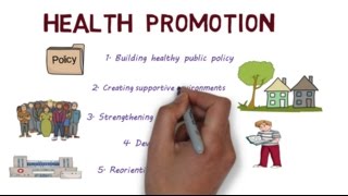 Health Promotion and the Ottawa Charter  Creating Healthier Populations [upl. by Enelrats561]