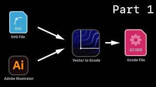 Convert Illustrator files and SVG directly to Gcode  Part 1 [upl. by Eniamzaj491]