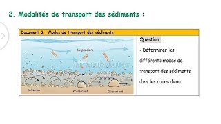 Partie 7 Modes de transport des sédiments [upl. by Willamina679]