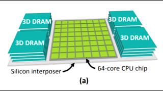 Interposers Chiplets andButterDonuts [upl. by Trometer]