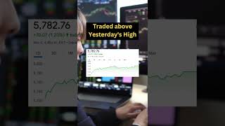 Did You Go Long or Short on the SampP 500 Today trading spy stockmarket shortsviral shorts [upl. by Scheer196]