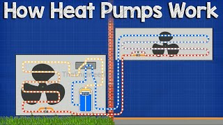 How A Heat Pump Works  HVAC [upl. by Gallager798]