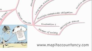 ACCA SBL Lecture 2 External Factors [upl. by Trumaine]