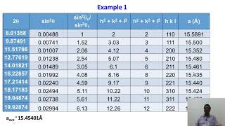 Indexing of PXRD using Debye Scherrer Method [upl. by Dyana]