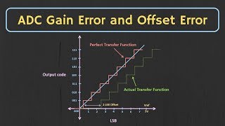 ADC  Offset Error and Gain Error Explained [upl. by Nehgam]