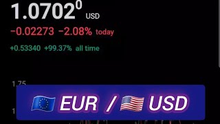 EUR USD Chart  Euro to Dollar Rate  Курс евро к доллару Euro USD на сегодня [upl. by Aehtrod801]