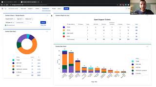 Jira Reporting Dashboard Best Practice [upl. by Longawa]