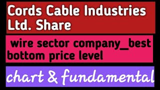 Cords Cable Industries Ltd Share wire sector companybest bottom price levelchart amp fundamental [upl. by Ecinwahs308]