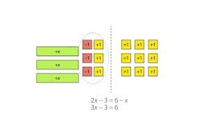 Using algebra tiles solving linear equations [upl. by Irtimd448]