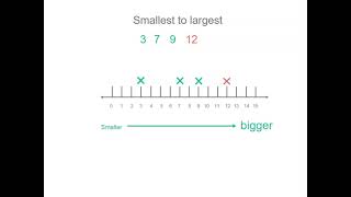 Ordering numbers using number lines  Number and Place Value  Year 3 [upl. by Malik881]