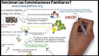 ¿Cómo Funcionan Las Constelaciones Familiares [upl. by Annairda]