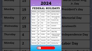 LIST OF FEDERAL HOLIDAYS 2024 IN THE US [upl. by Keenan]