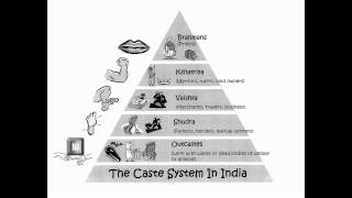 Why Cast System Is there in Hindu Religion [upl. by Struve]