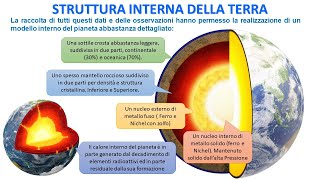 UN MODELLO PER LA STRUTTURA INTERNA DELLA TERRA [upl. by Anirac]